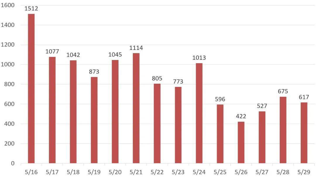 香港疫情最早情况分析，8日最新动态解读