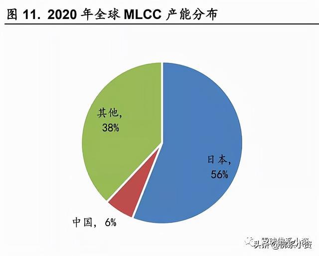 风华高科MLCC业务的早期消息及其市场影响分析