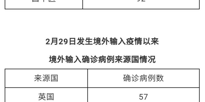 北京疫情溯源与防控之路，早期新冠确诊病例的启示