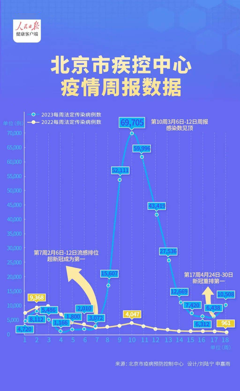 北京疫情回顾，7号与11号的反思