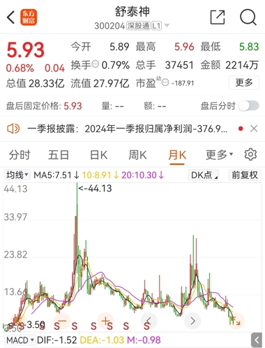 舒泰神股票最新消息深度解析