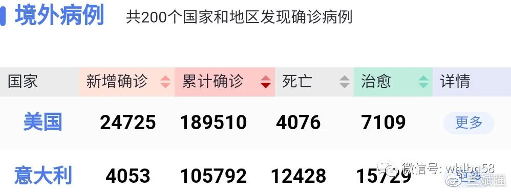早期美闺疫情报告揭秘，疫情初期的真相与面临的挑战