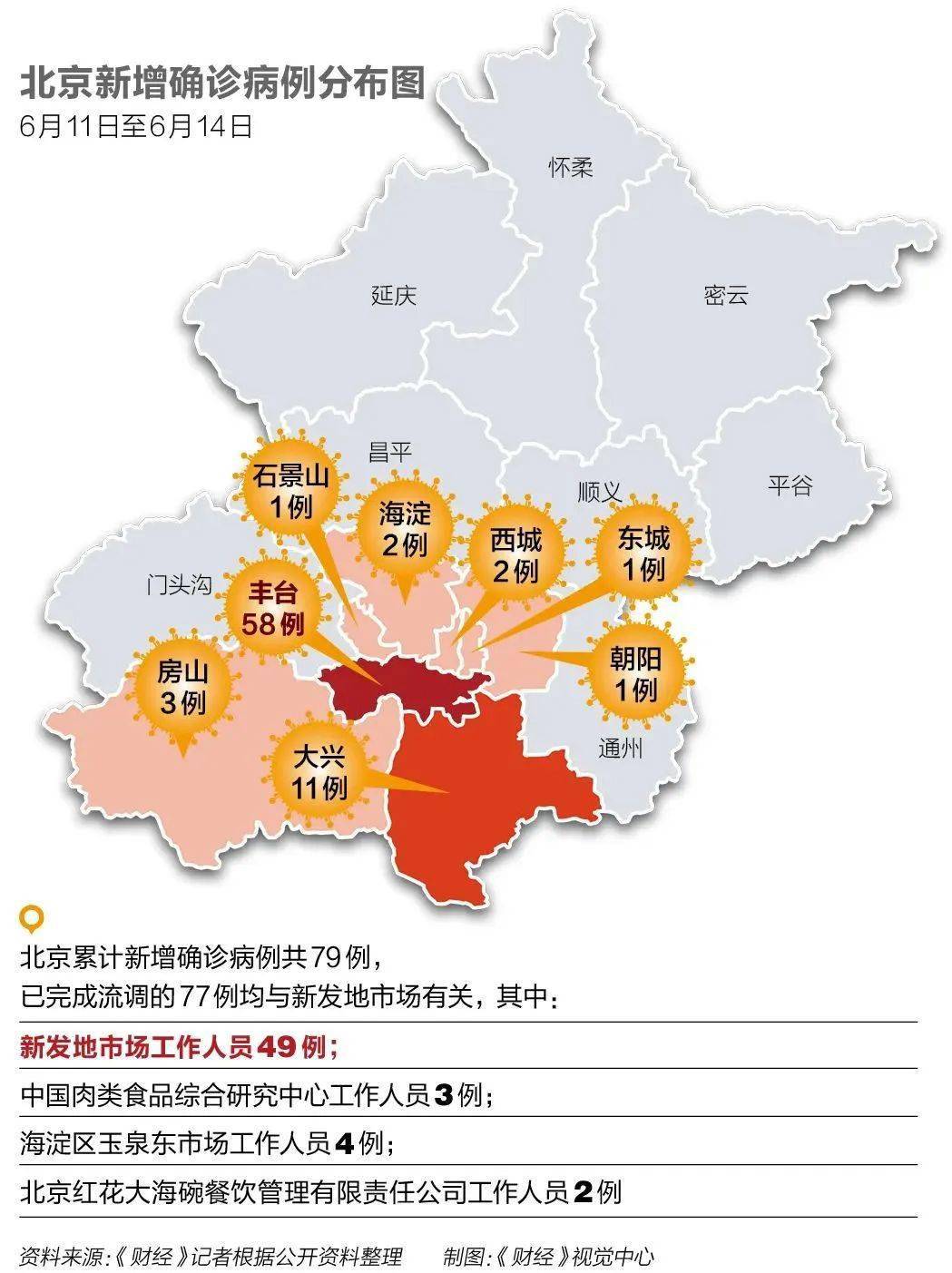 北京新发地疫情早期人数及其对市场与社会的深远影响