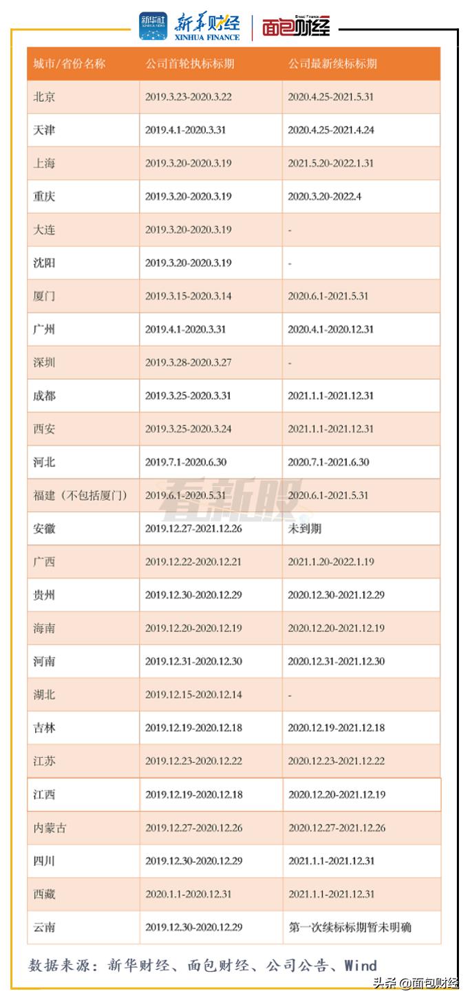 科创板上市新股最早规定及其深远影响