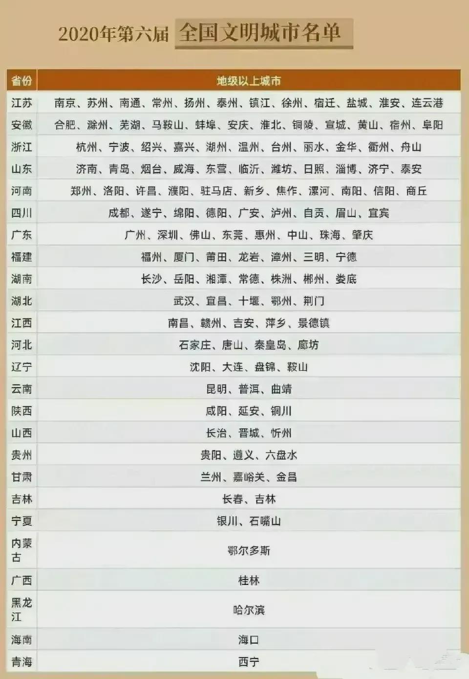 全国文明城市出炉，城市文明的里程碑