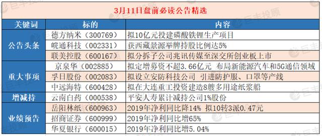 公司上市条件最新消息深度解读