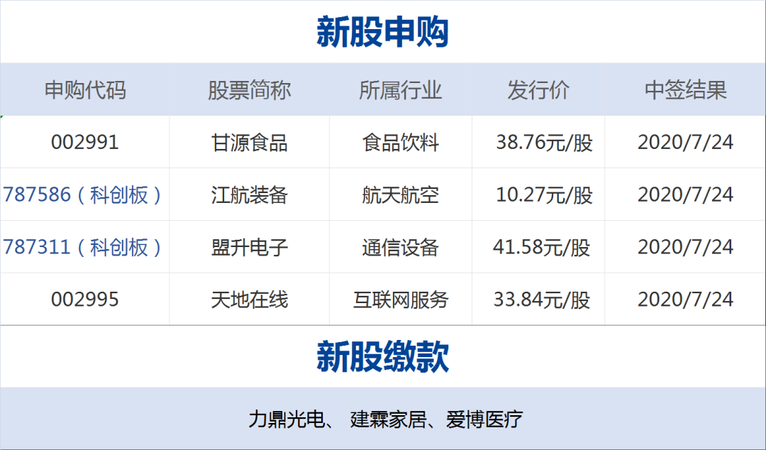 特朗普早期核酸检测结果及其影响分析