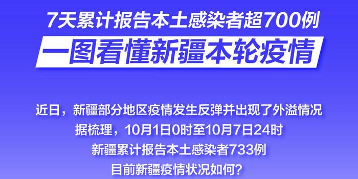 最早新疆疫情报告，揭开疫情序幕的篇章