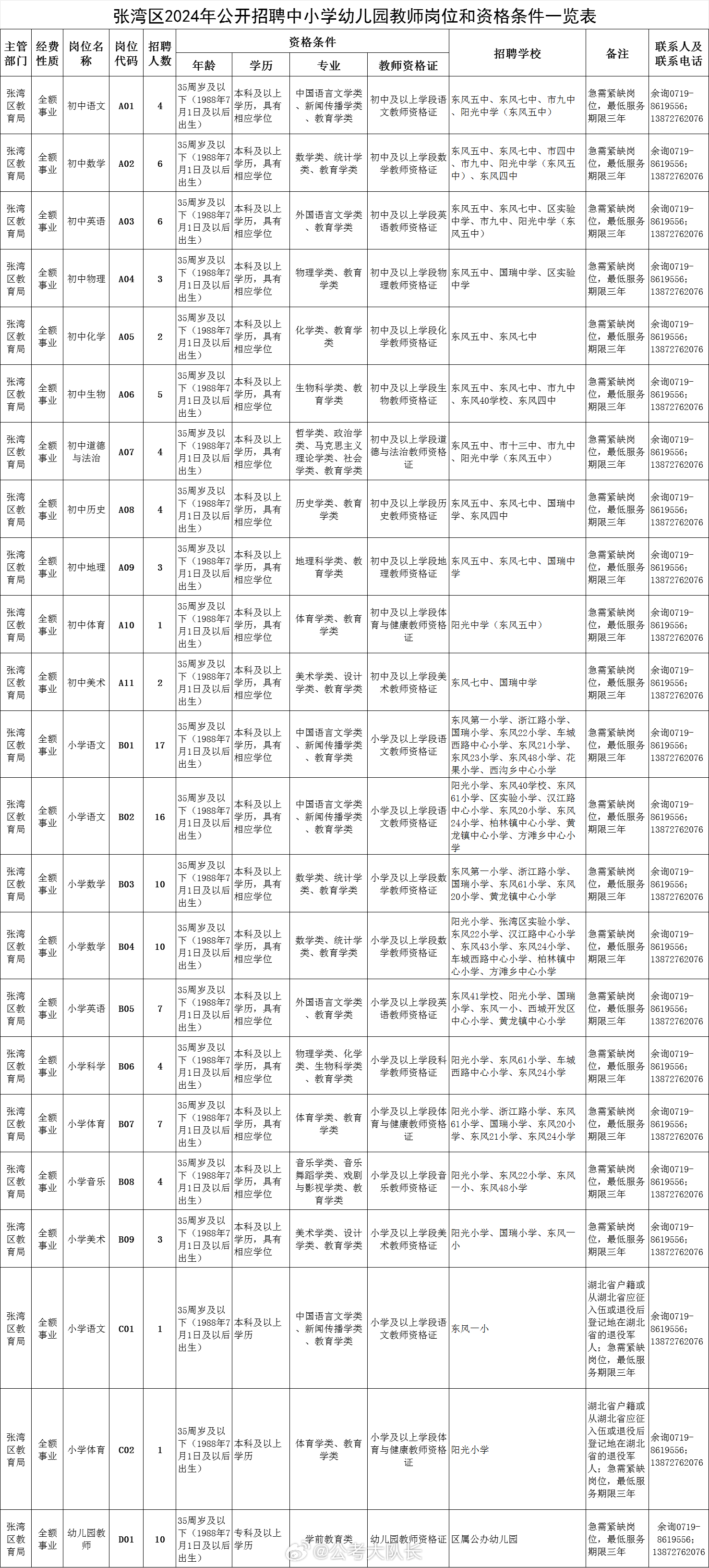 湖北教师招聘公告，历史回顾与未来展望