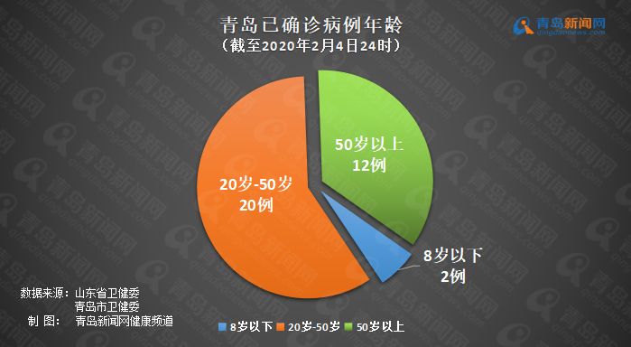 新冠病毒青岛最早情况研究分析报告，揭秘疫情起源与早期传播特征