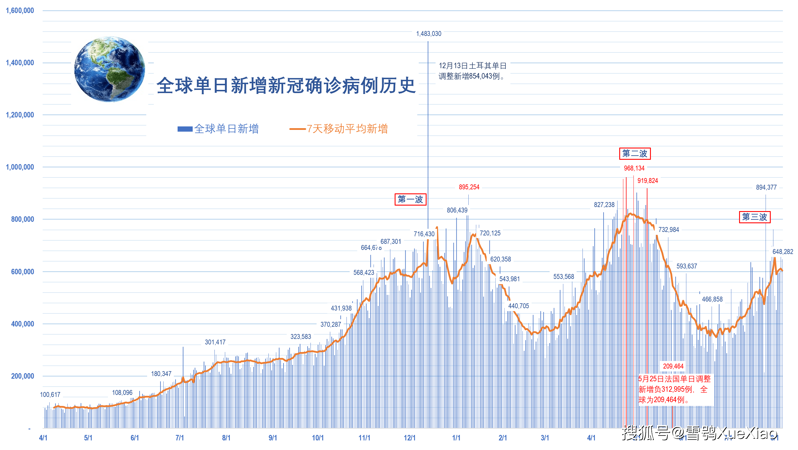 美巴西疫情最早确诊病例揭秘，疫情初期的洞察与全球响应