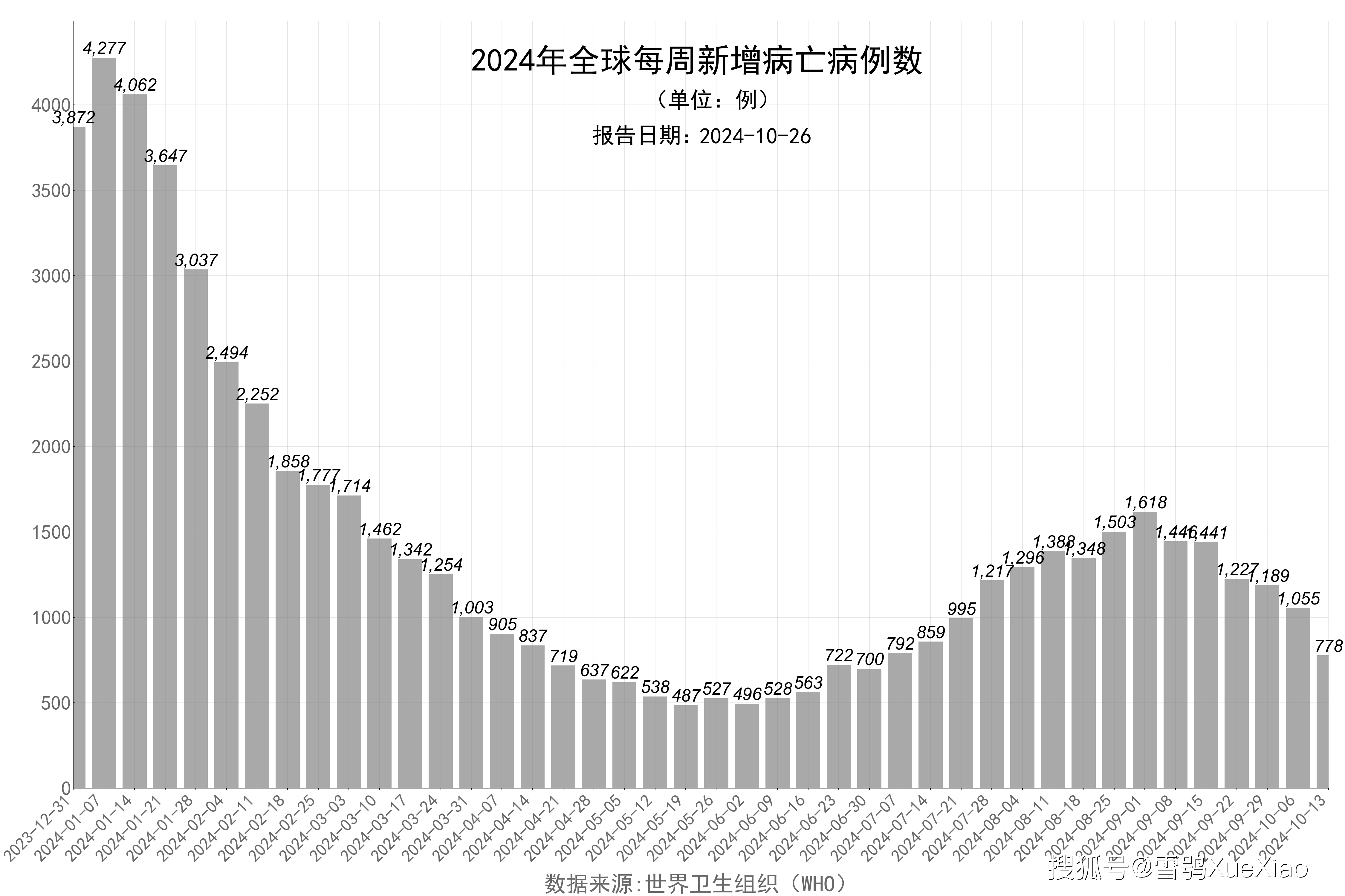全球疫情起源与扩散揭秘，早期统计消息揭示序幕
