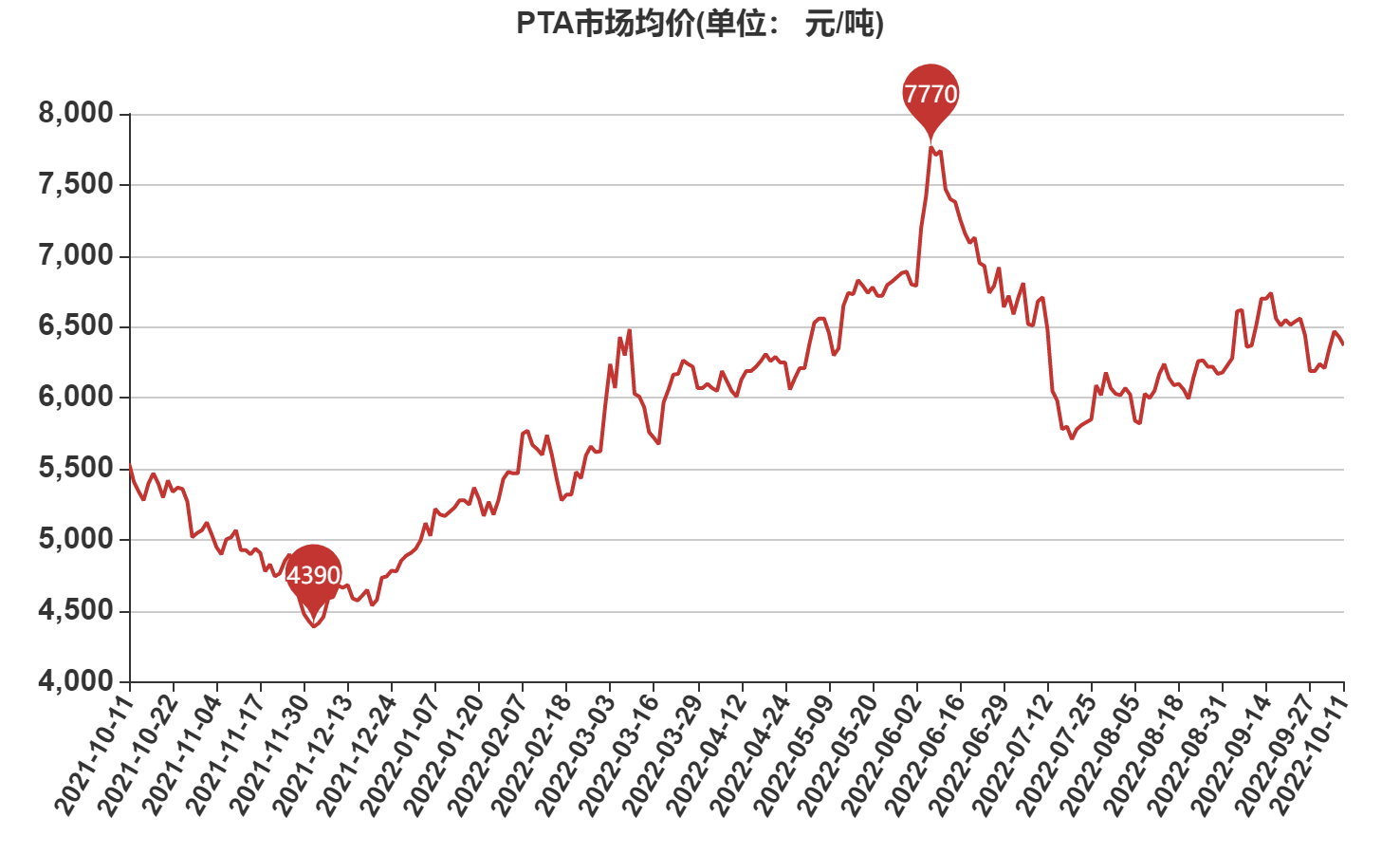 PTA现货价格实时监测与分析，最新报价与市场动态深度剖析