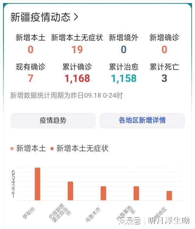 新疆疫情初现，挑战与应对策略
