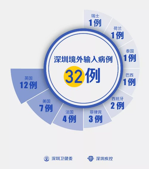 深圳疫情初期揭秘，新肺炎最早消息揭晓神秘面纱