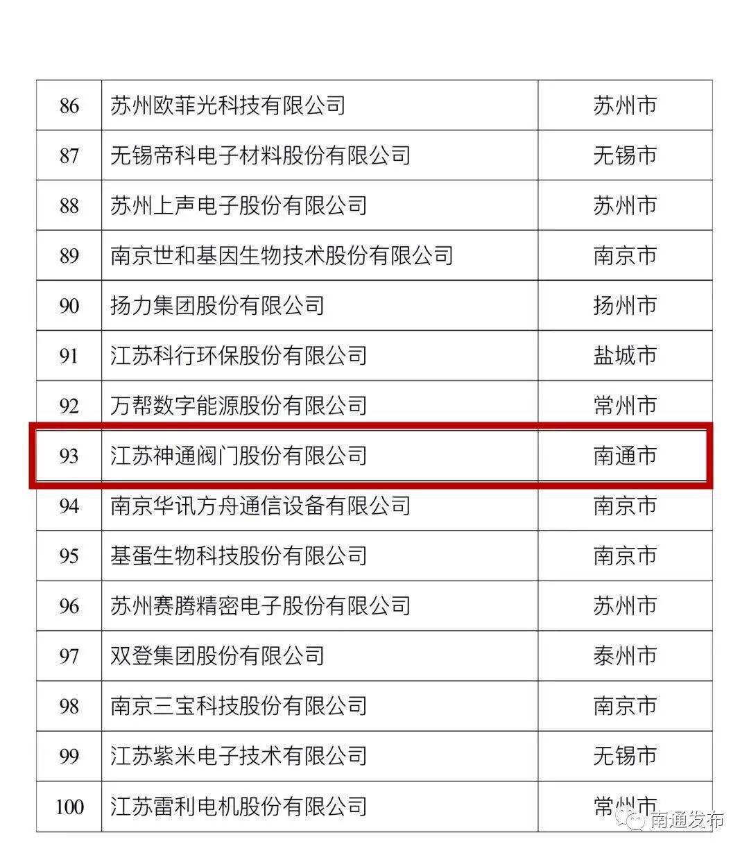 江苏省最早企业200强，历史沿革与现今发展概况