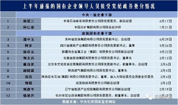 包灿灿