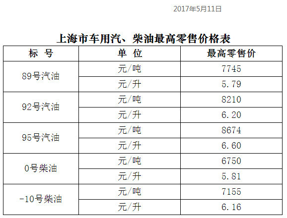 全球能源市场新动态，今日油价价格表揭秘