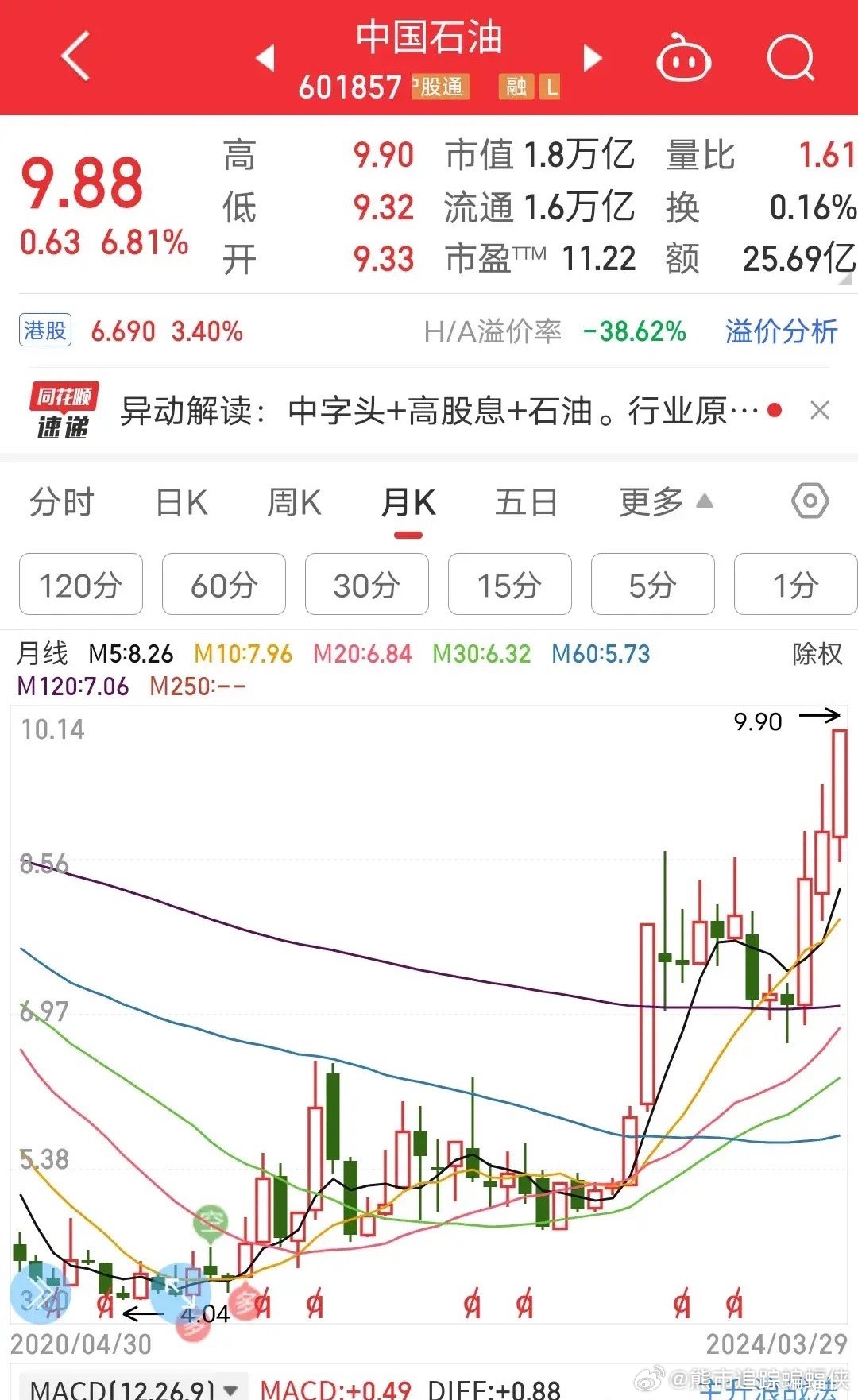 同花顺财经，揭秘石油行业最新动态与早期消息来源