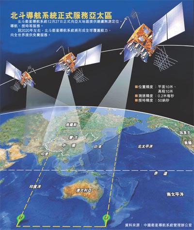北斗卫星定位系统的诞生与崛起，中国卫星导航系统的最新消息揭秘
