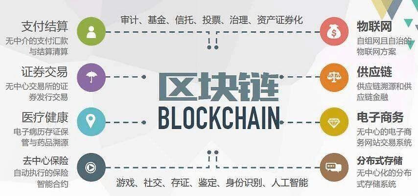 中国区块链技术的起源与发展，早期消息全解析