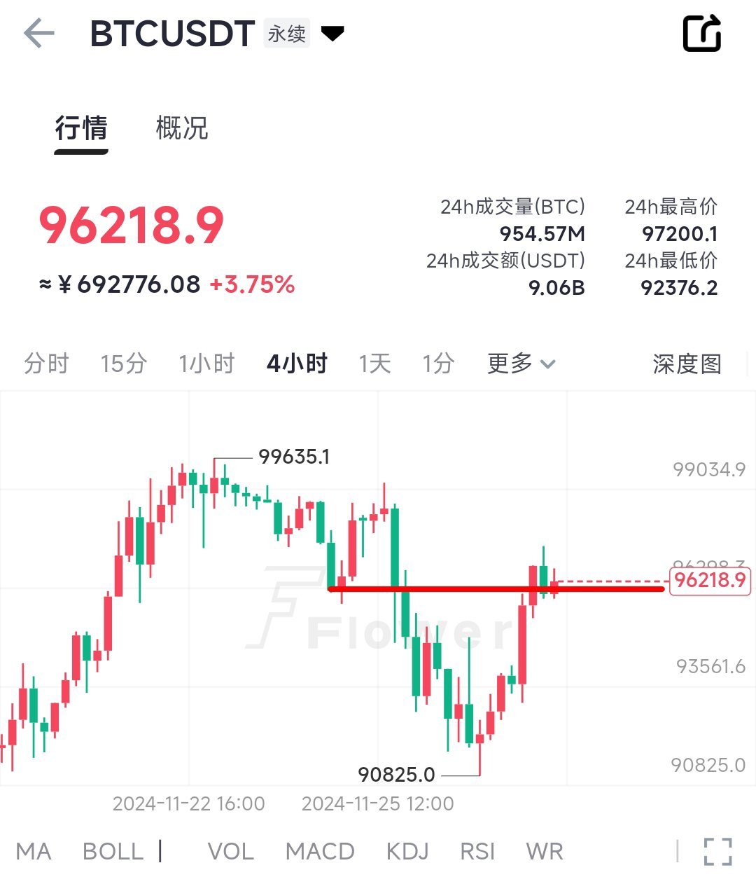 ETH币圈早期行情探索，以太坊价值演变分析
