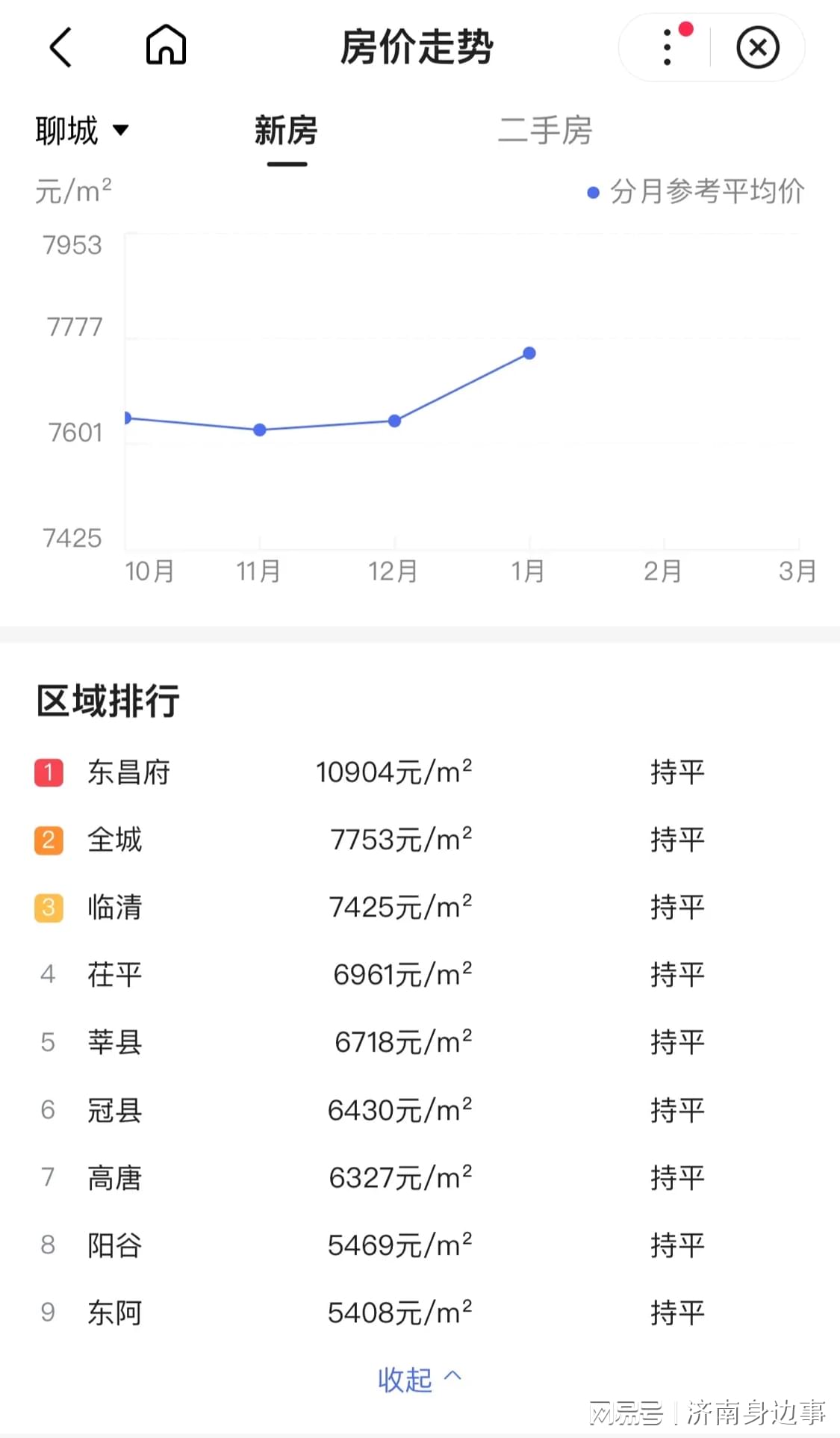 聊城房价历史回顾与探析，早期价格表揭秘