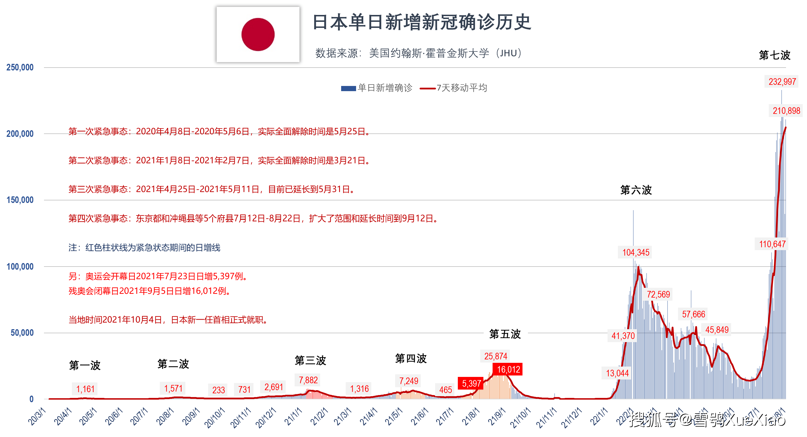 日本新冠疫情爆发与早期应对措施分析，聚焦XXXX年XX月XX日的初步情况观察
