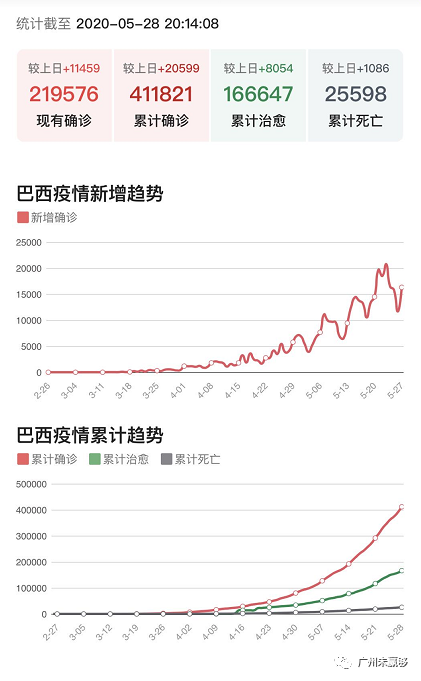巴西疫情最早消息揭秘，数据背后的影响与启示