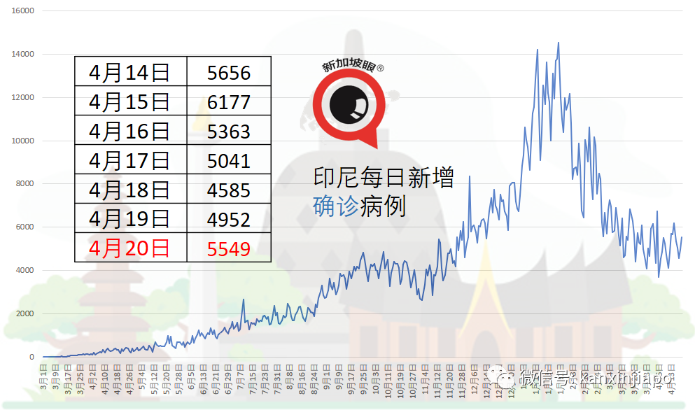 新加坡疫情初现及其影响深度分析