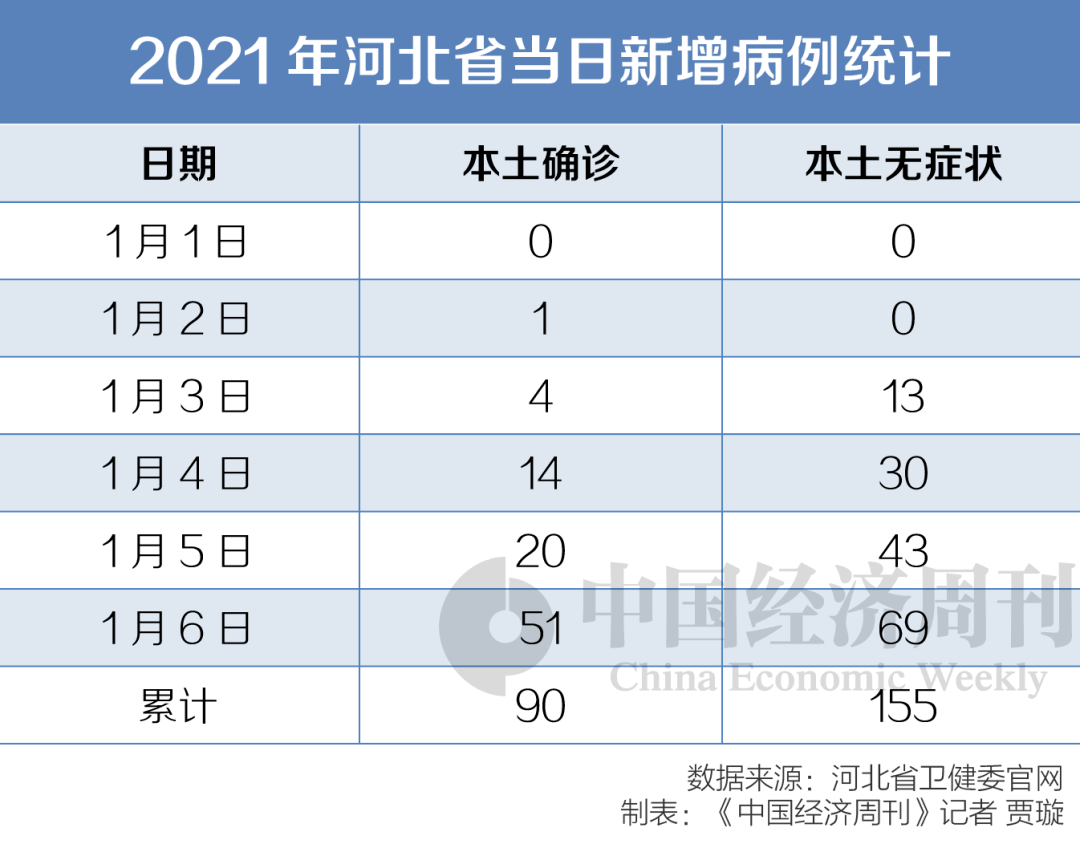 河北省疫情最早情况深度分析