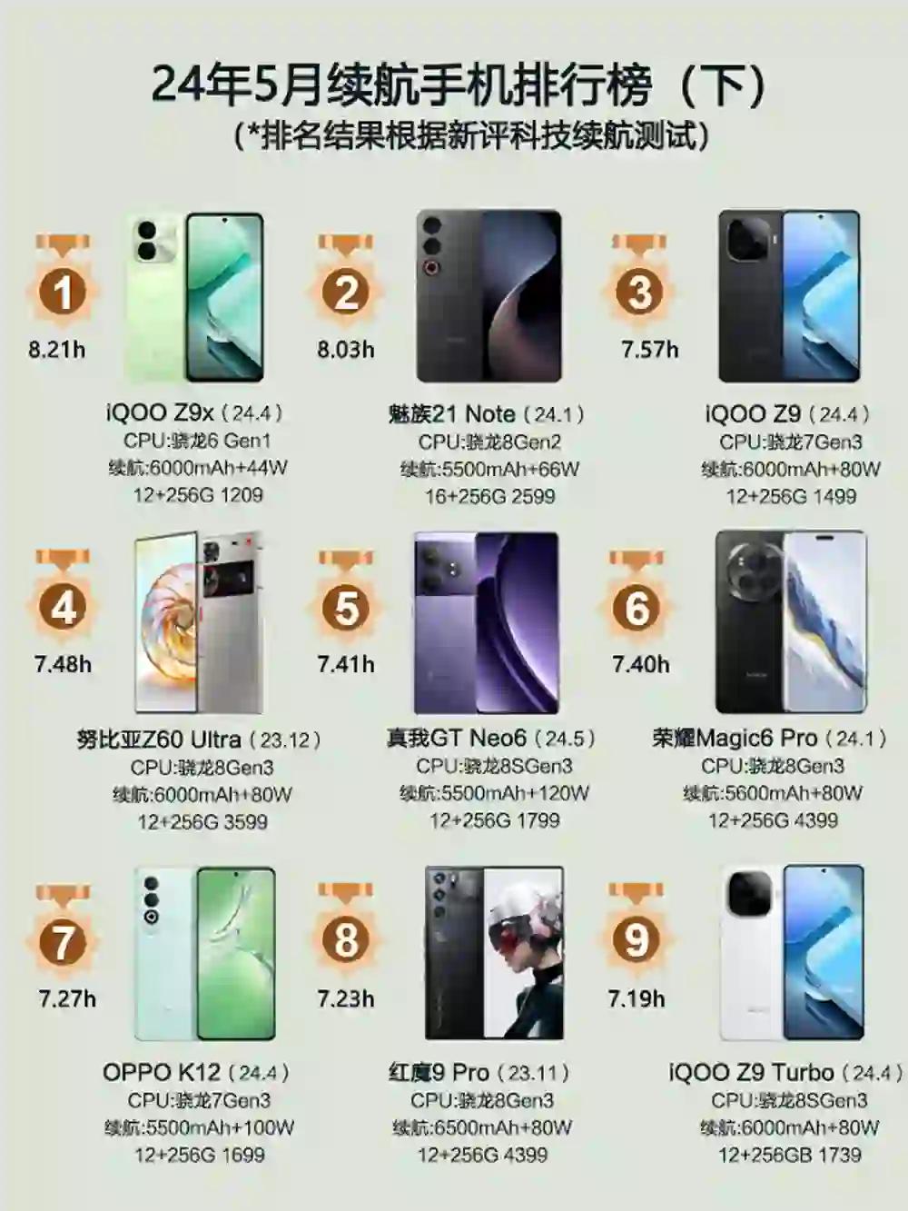 未来手机续航排名预测，2025年手机续航分析及影响因素探讨