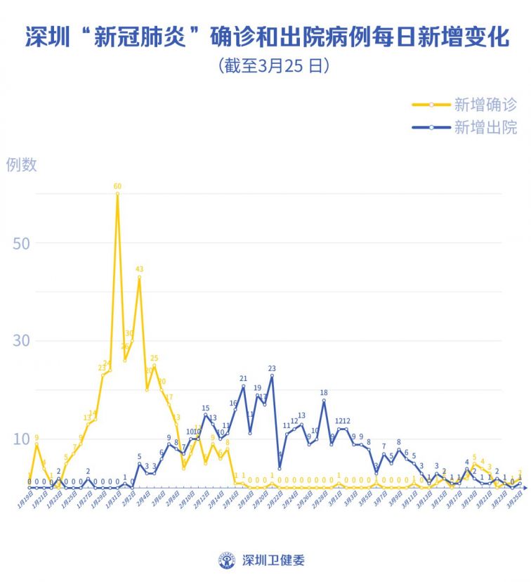 深圳新增病例消息深度解析，早期动态与影响分析