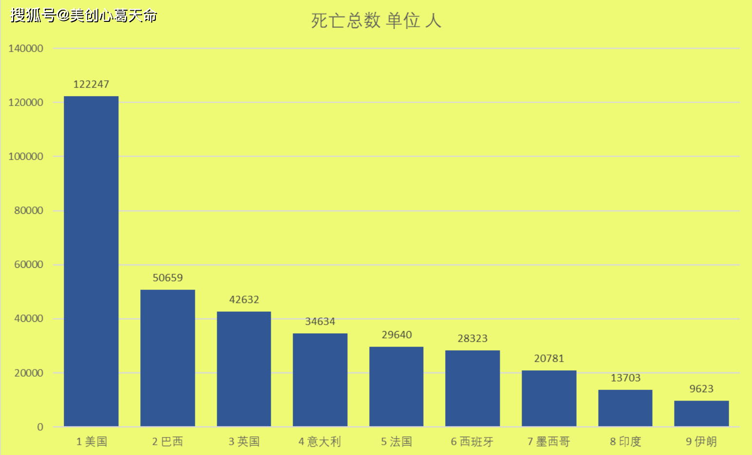 全球疫情实时数据图揭示新冠病毒全球扩散与演变历程