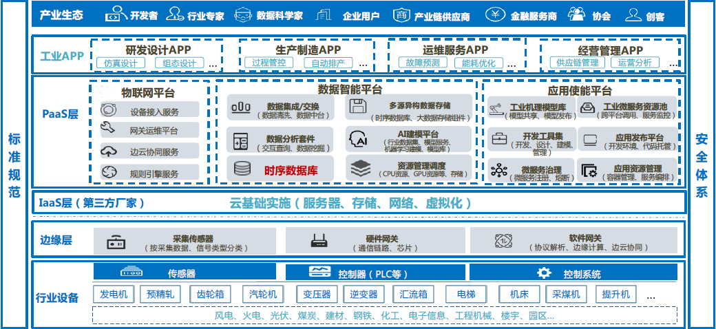 工业互联网的起源、发展及其对技术的影响，早期技术探究与未来展望