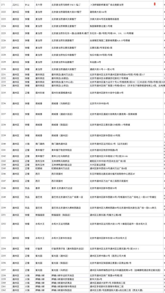 北京疫情最早人员名单背后的故事揭秘