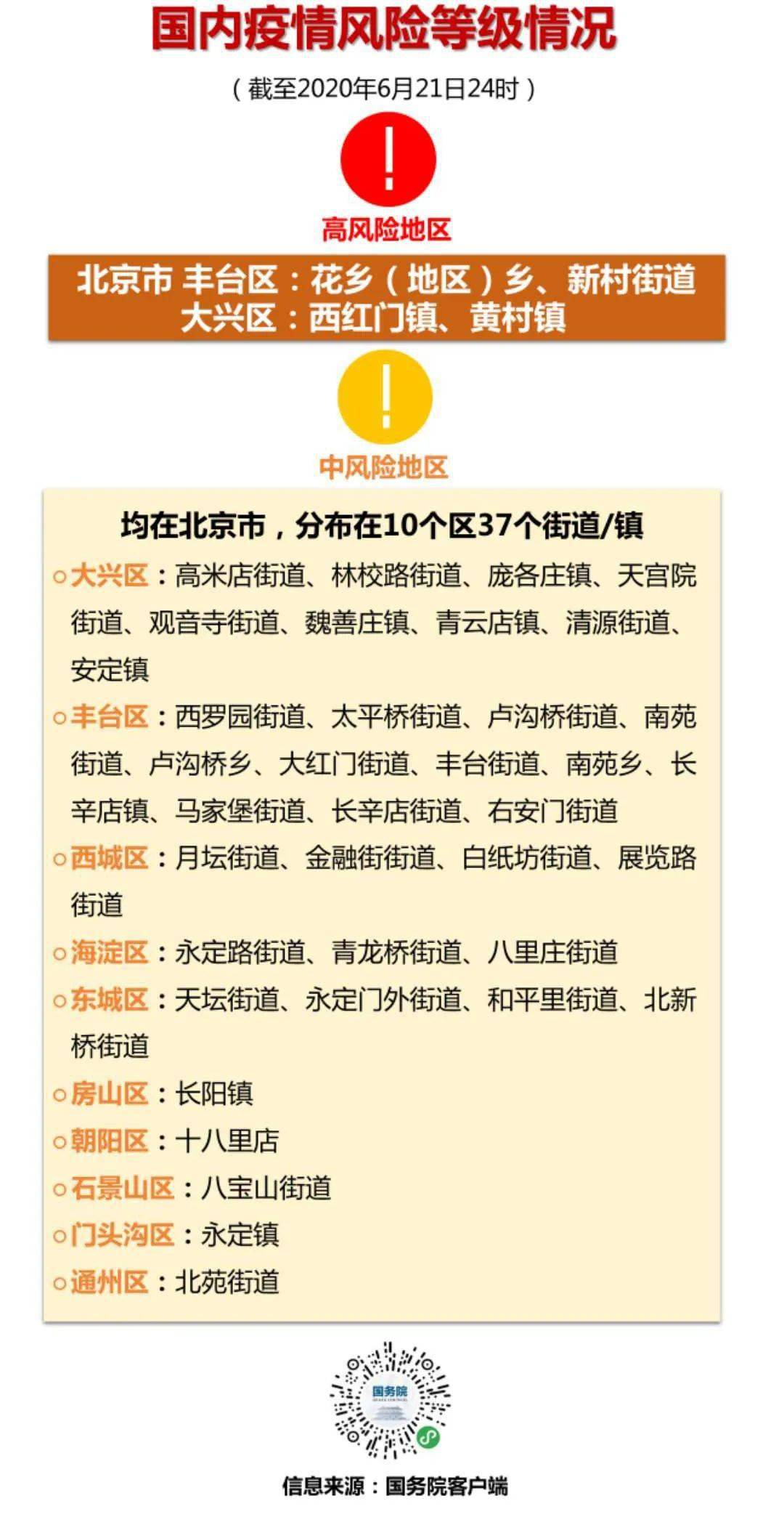 北京疫情风险等级初变及其深远影响