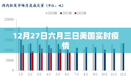 美国实时统计数据的诞生与演进