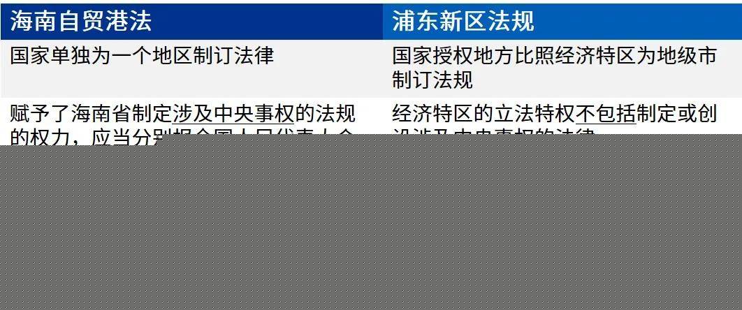 保障法的早期进展及其历史深远影响