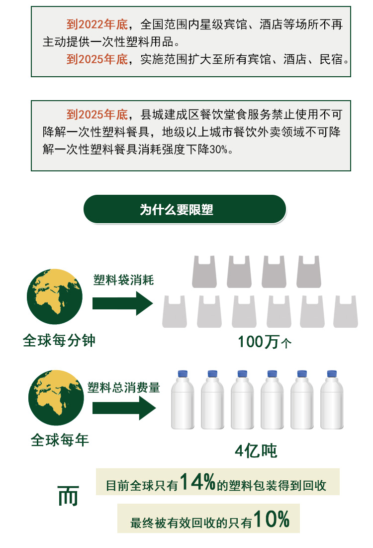 限塑令实施方案的回顾与启示，早期策略的影响与启示