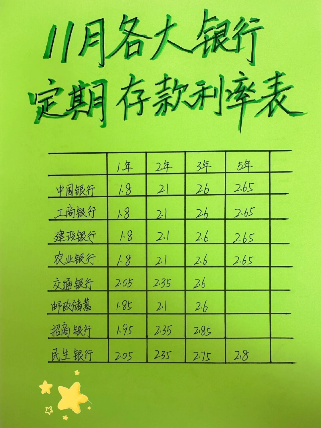 银行定期存款利率表的历史演变与当下解读