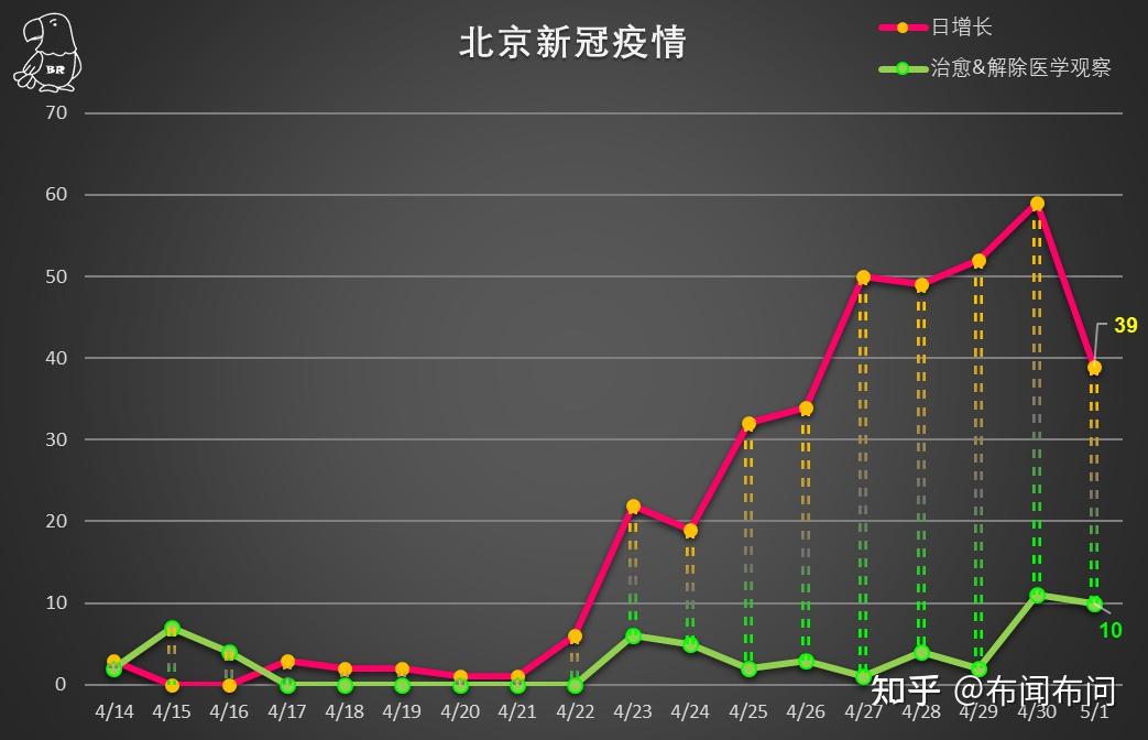 北京各区疫情最早情况概览