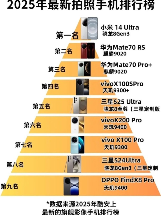 手机拍照排行榜早期发展及其影响力概述