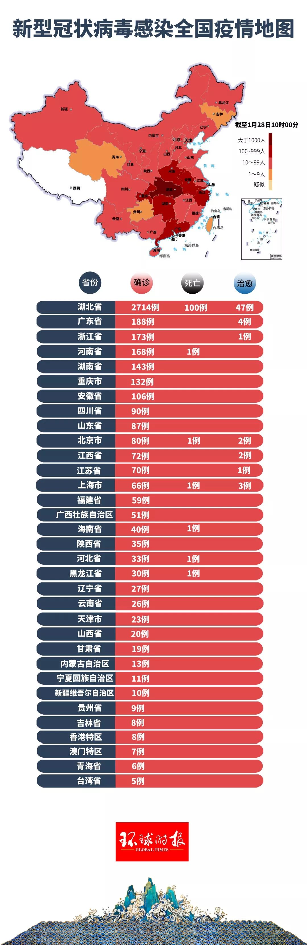 新冠型肺炎疫情最早疫情揭秘与应对