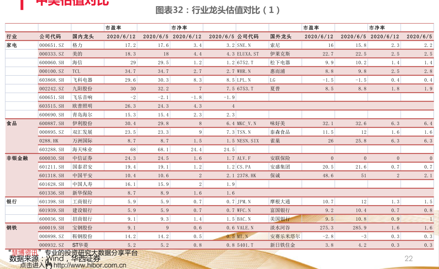 创业板交易规定的早期探索与启示